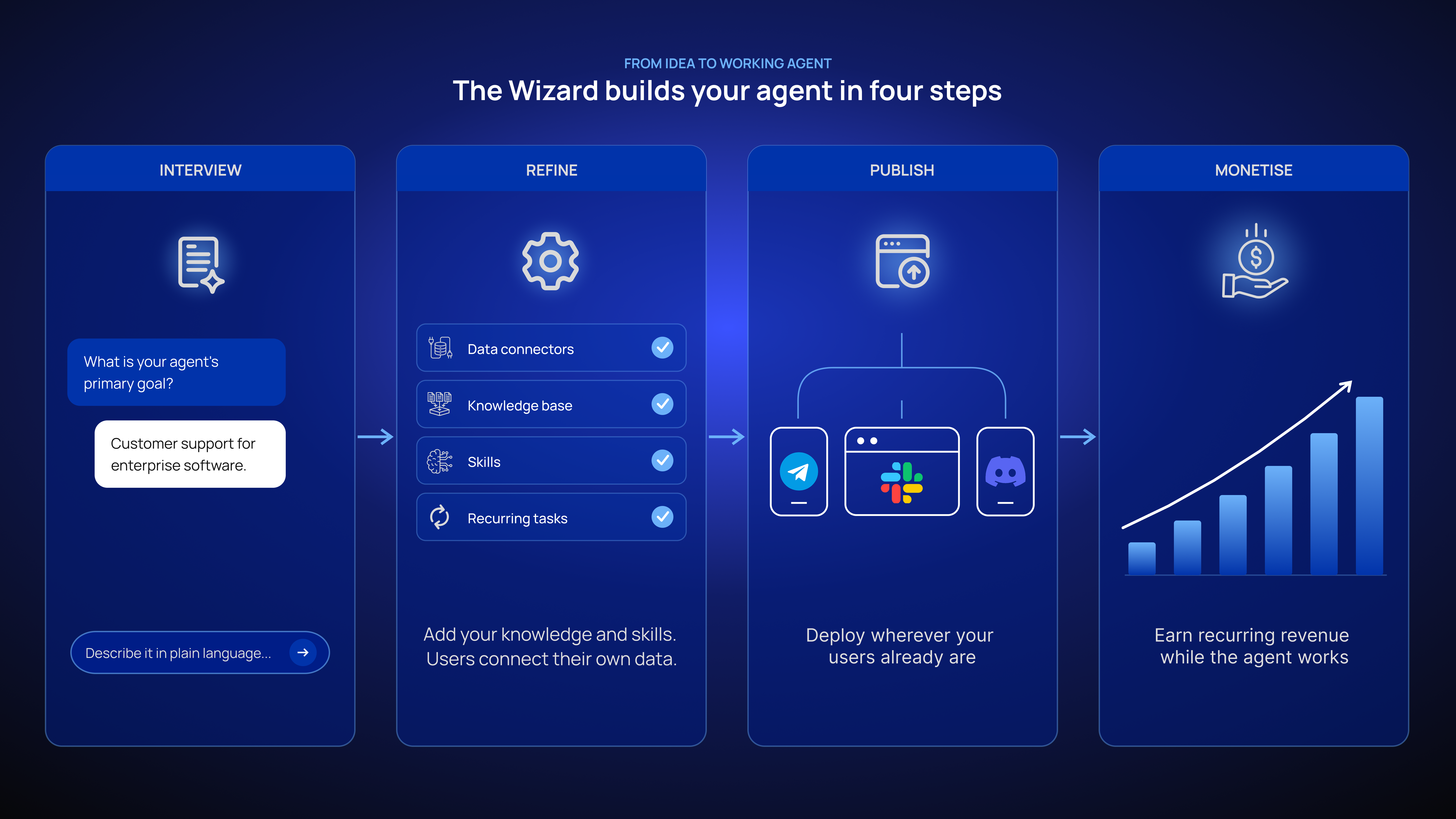 BlueNexus Wizard — Domain Expert Guide