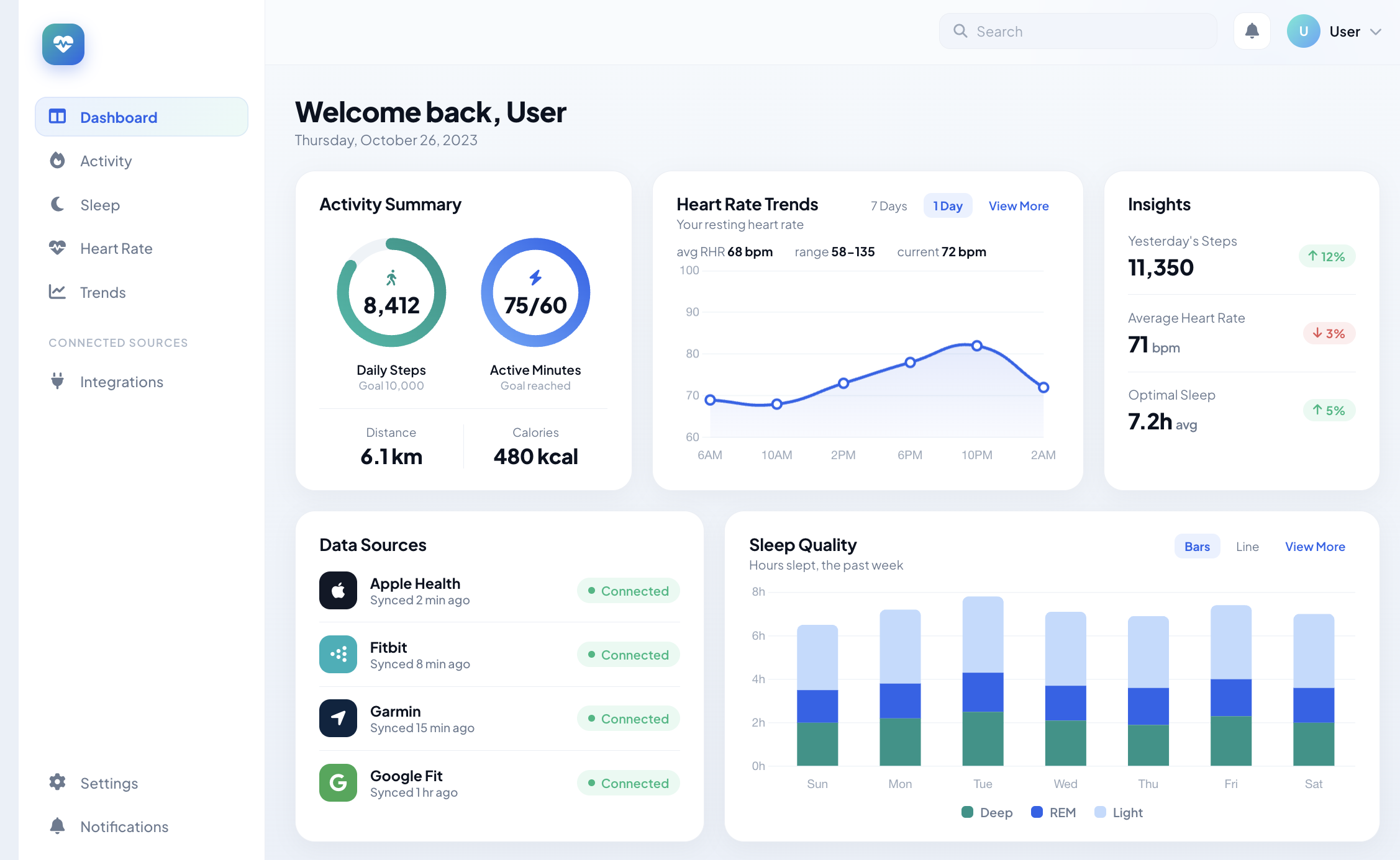 Health dashboard demo
