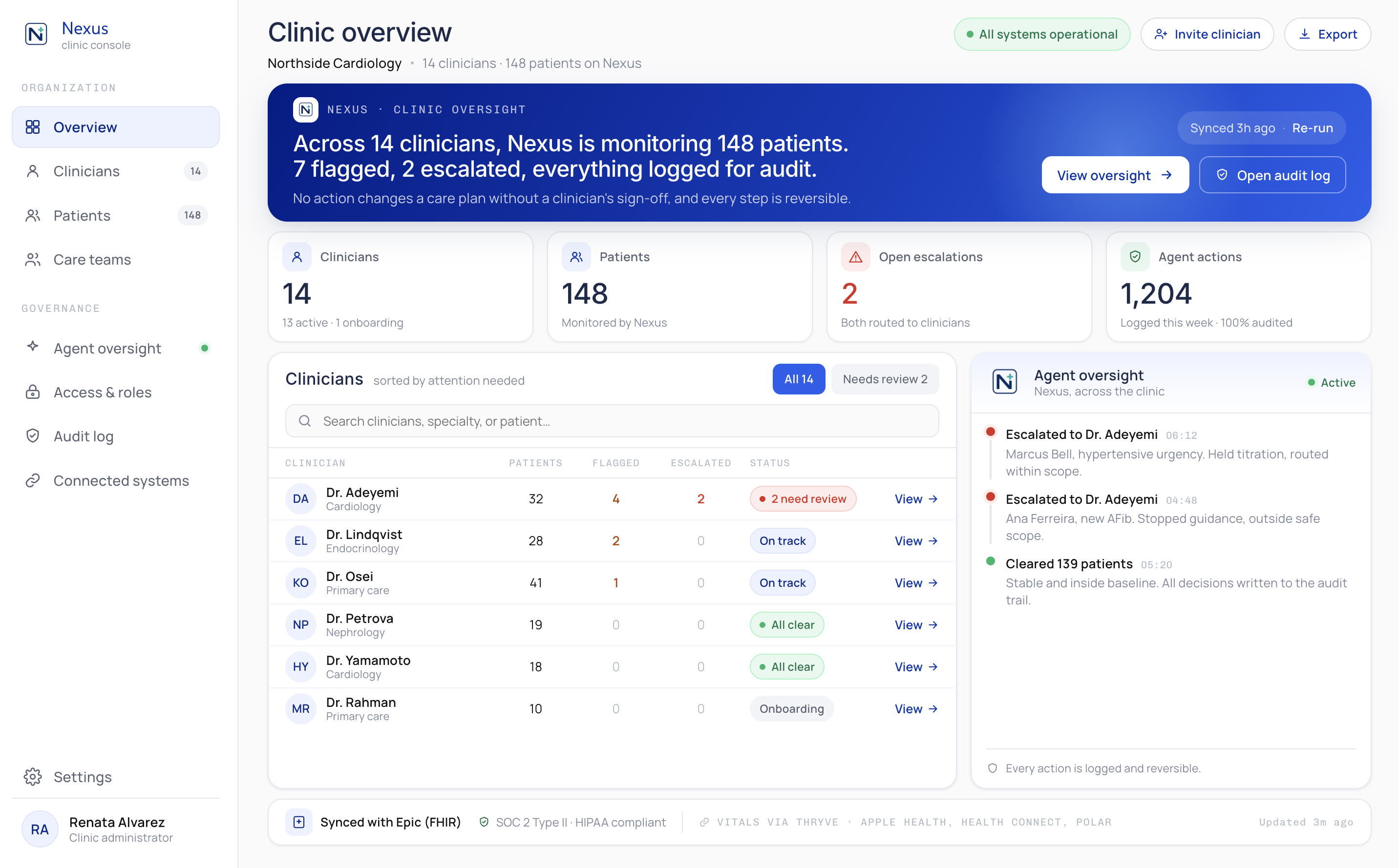 Clinician dashboard of patient trends and alerts