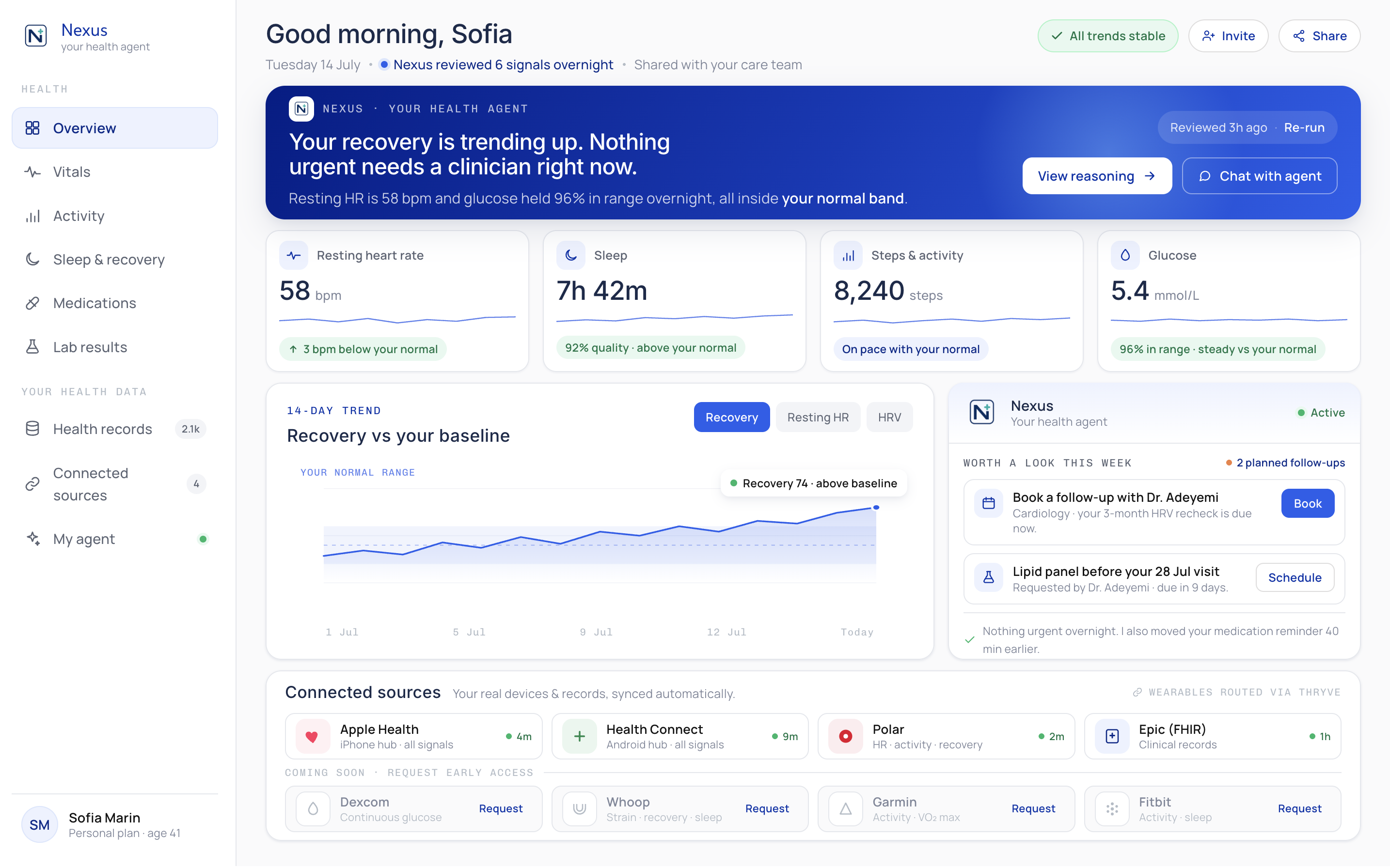 Personal health dashboard in a BlueNexus health agent